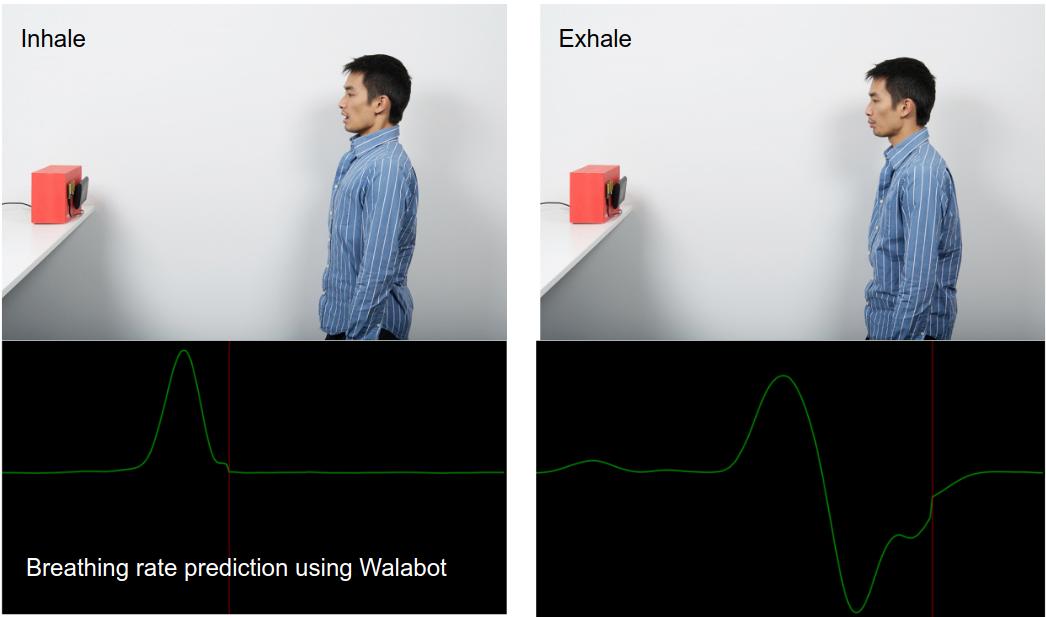 Walabot setup for wireless sensing experiments