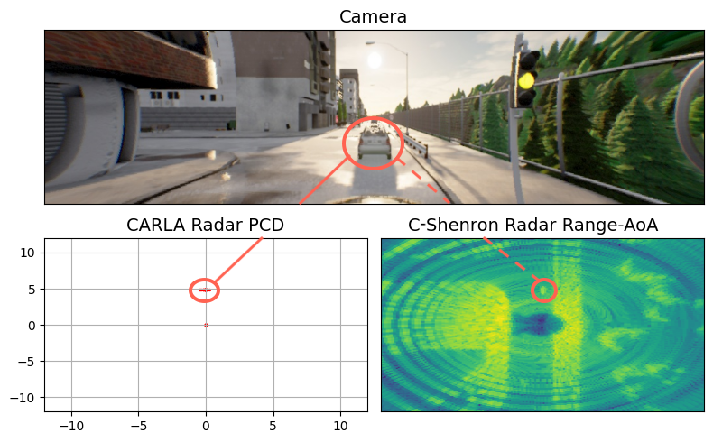 Carla Radar vs C-Shenron Radar figure