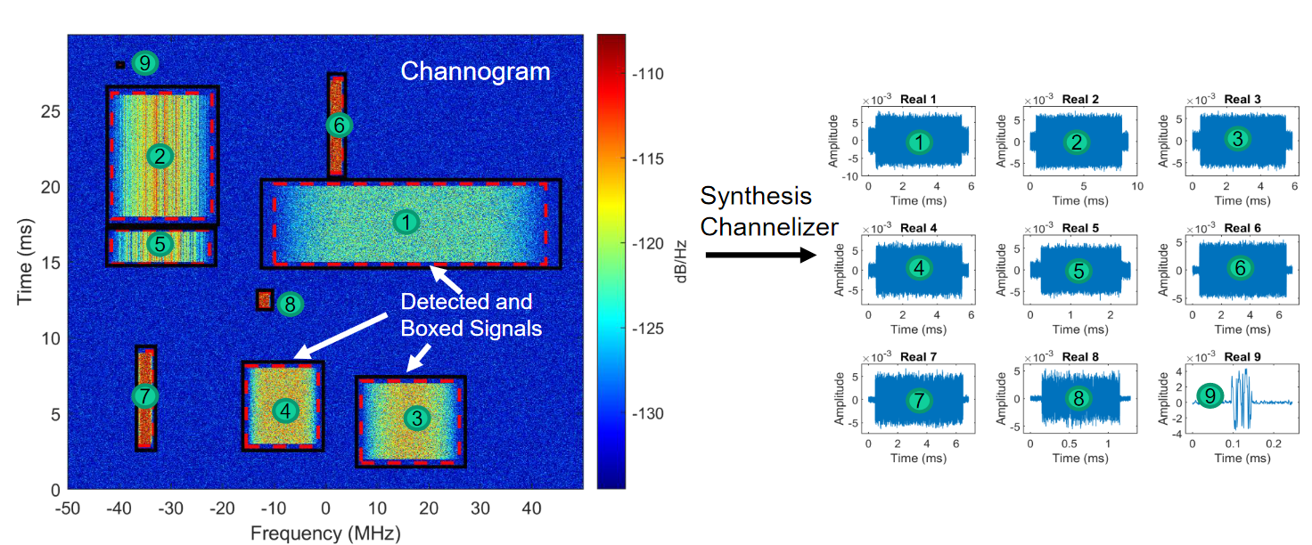 Channogram cover image