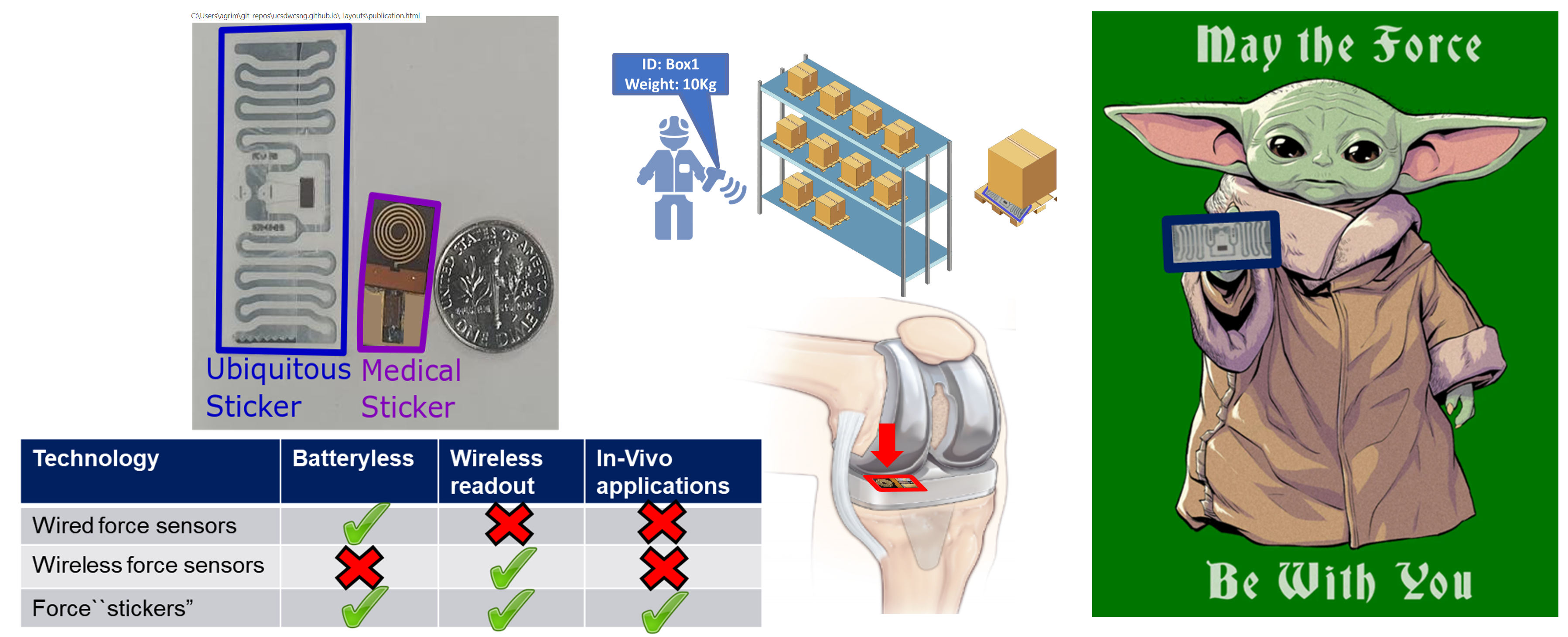 ForceSticker: Wireless, Batteryless, Thin & Flexible Force Sensors figure