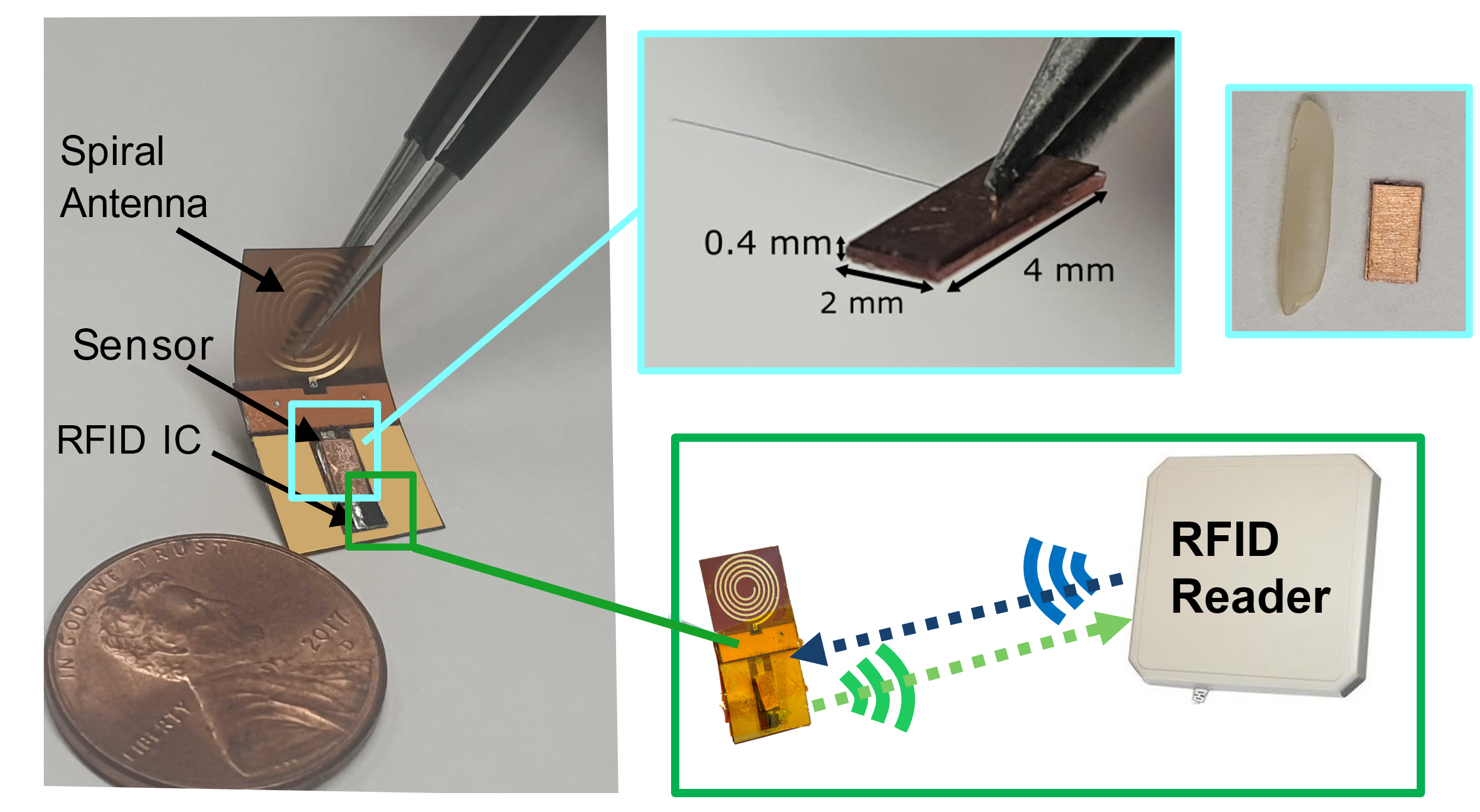 How to make force-sensors in sicker form factor? figure