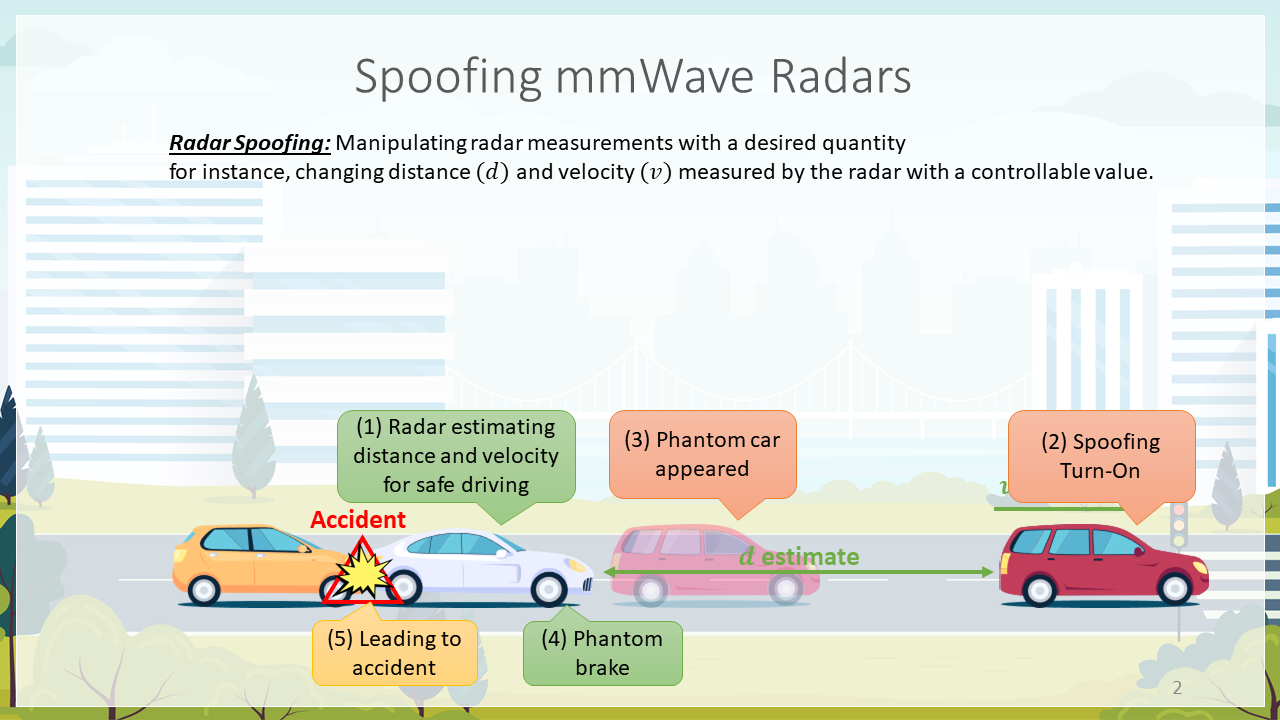 mmSpoof: Spoofing Attacks on Automotive FMCW Radars using Millimeter-wave Reflect Array figure