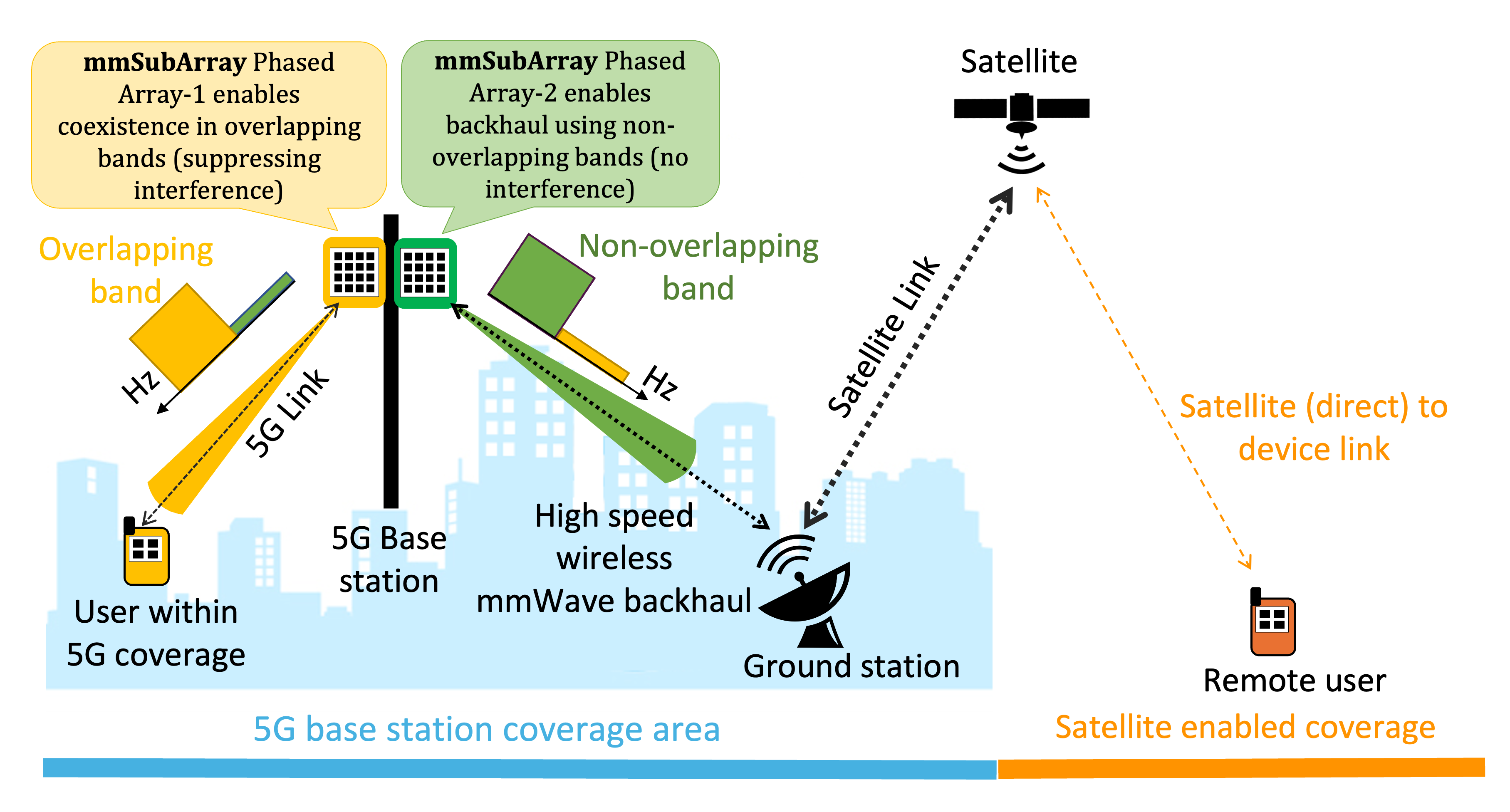 mmSubArray project image