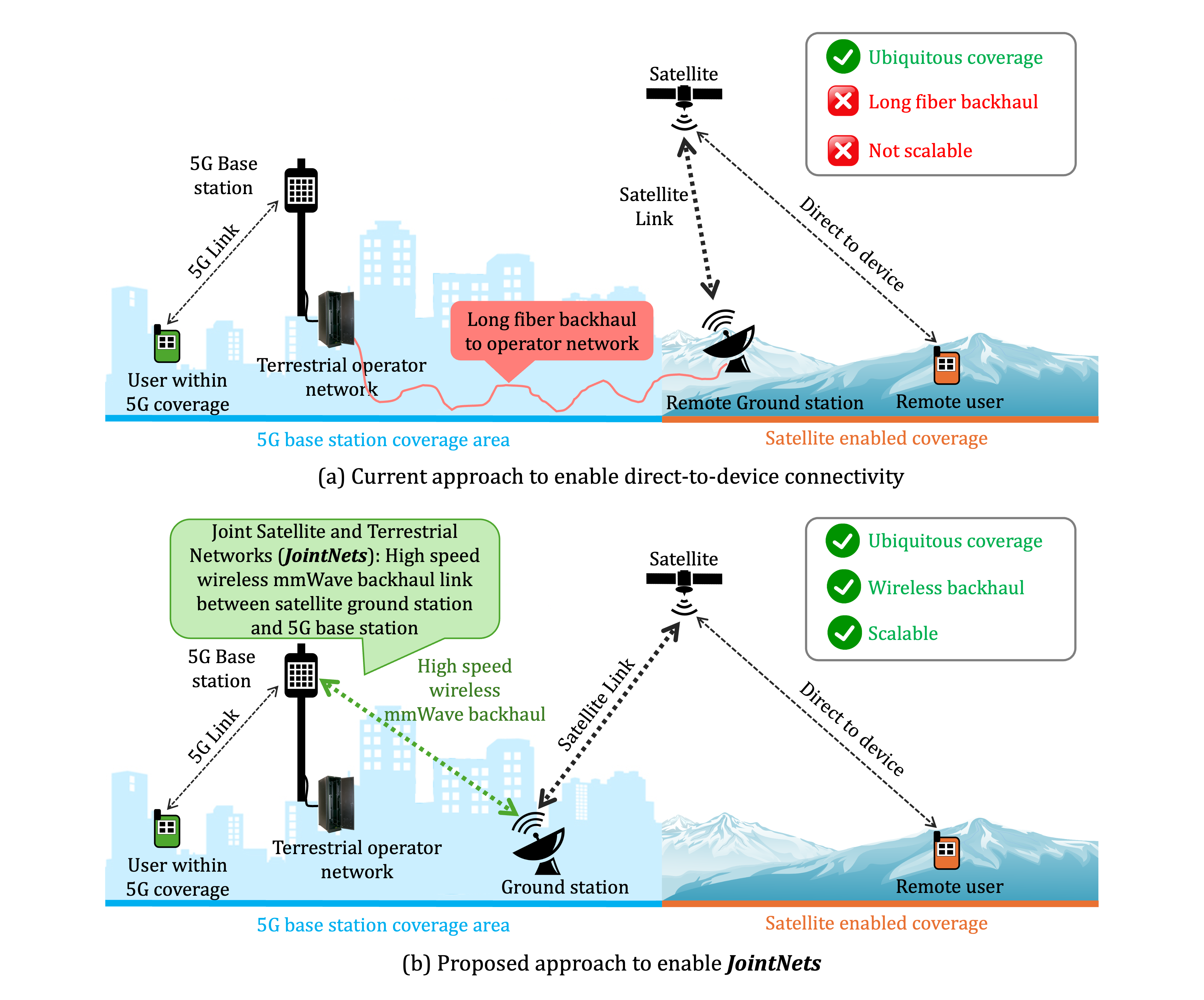 mmSubArray: Enabling Joint Satellite-Terrestrial Networks in Millimeter-wave Band figure