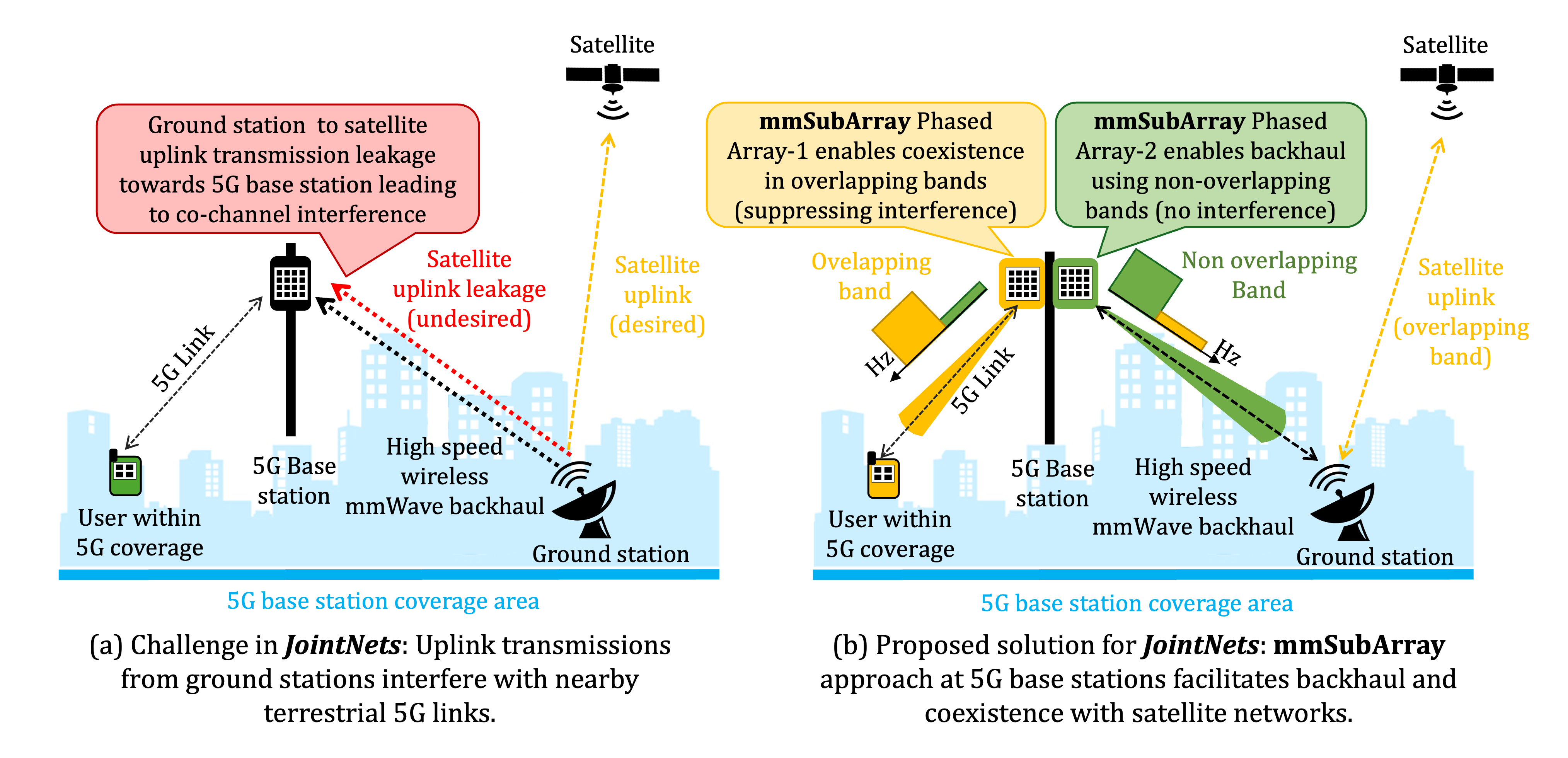 mmSubArray: Enabling Joint Satellite-Terrestrial Networks in Millimeter-wave Band figure