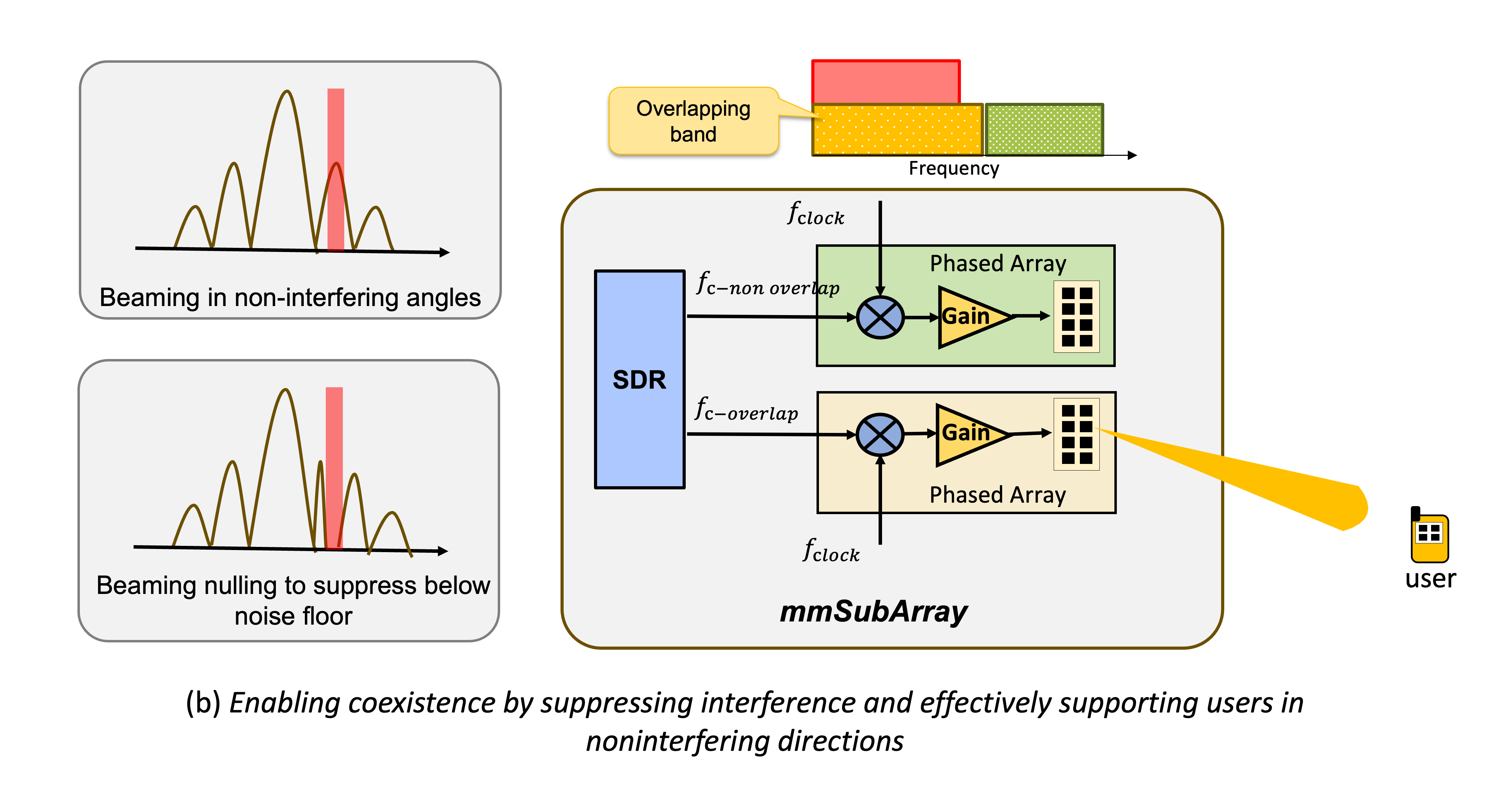 mmSubArray: Enabling Joint Satellite-Terrestrial Networks in Millimeter-wave Band figure
