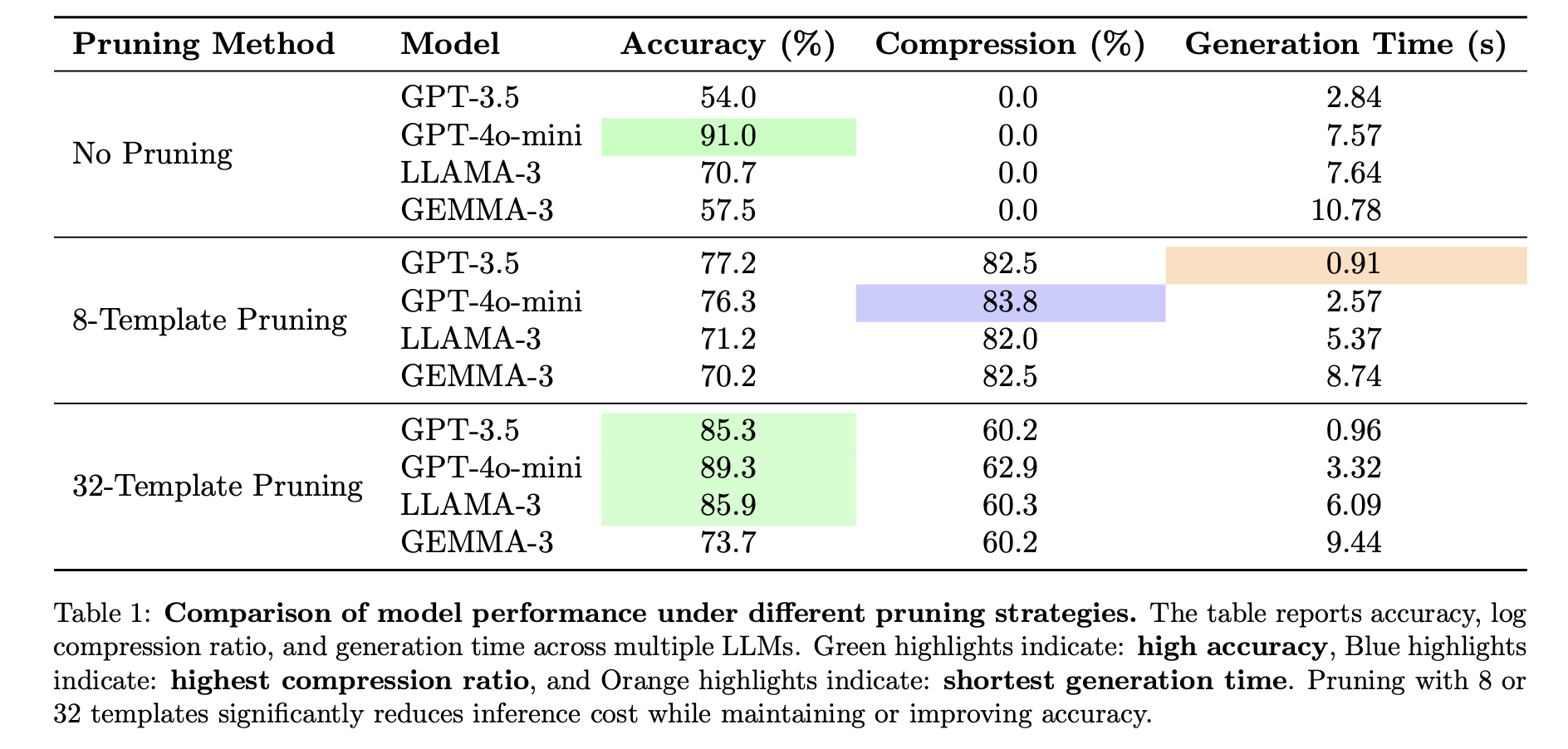 Log Pruning for Efficient Q&A in 5G Networks figure