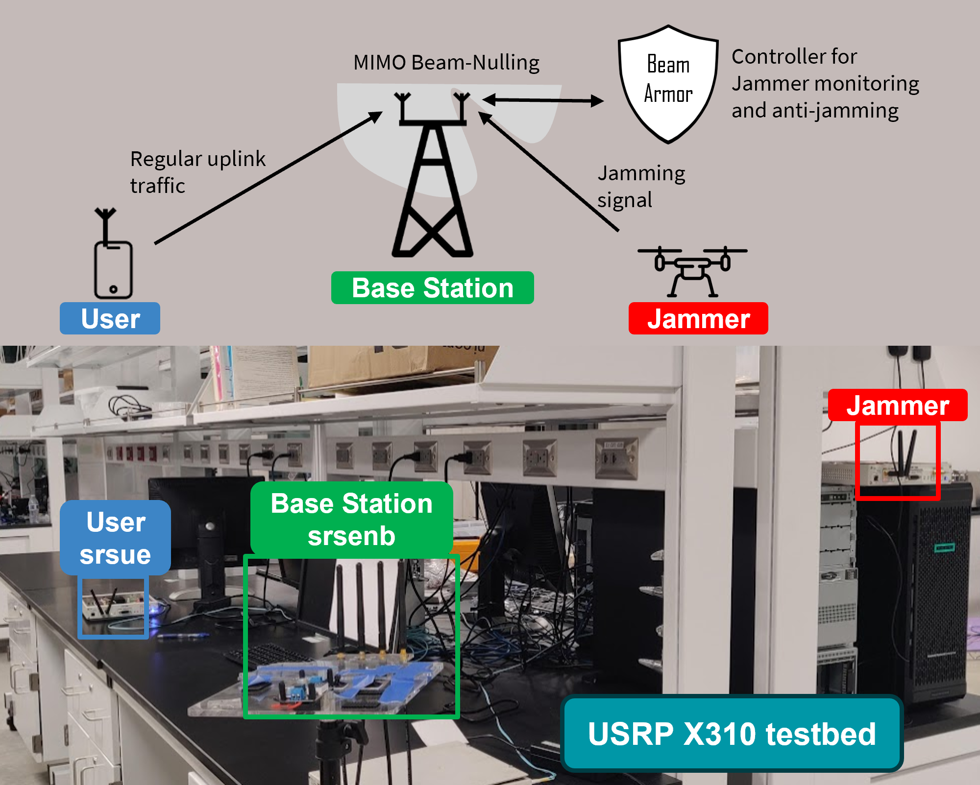 BeamArmor project image