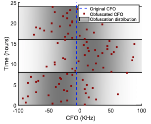 PHY Obfuscation cover image