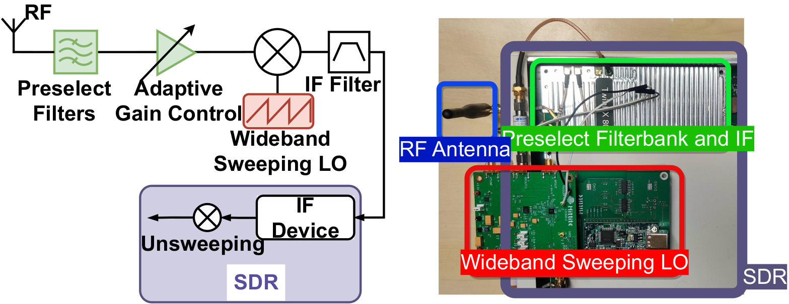Crescendo project image