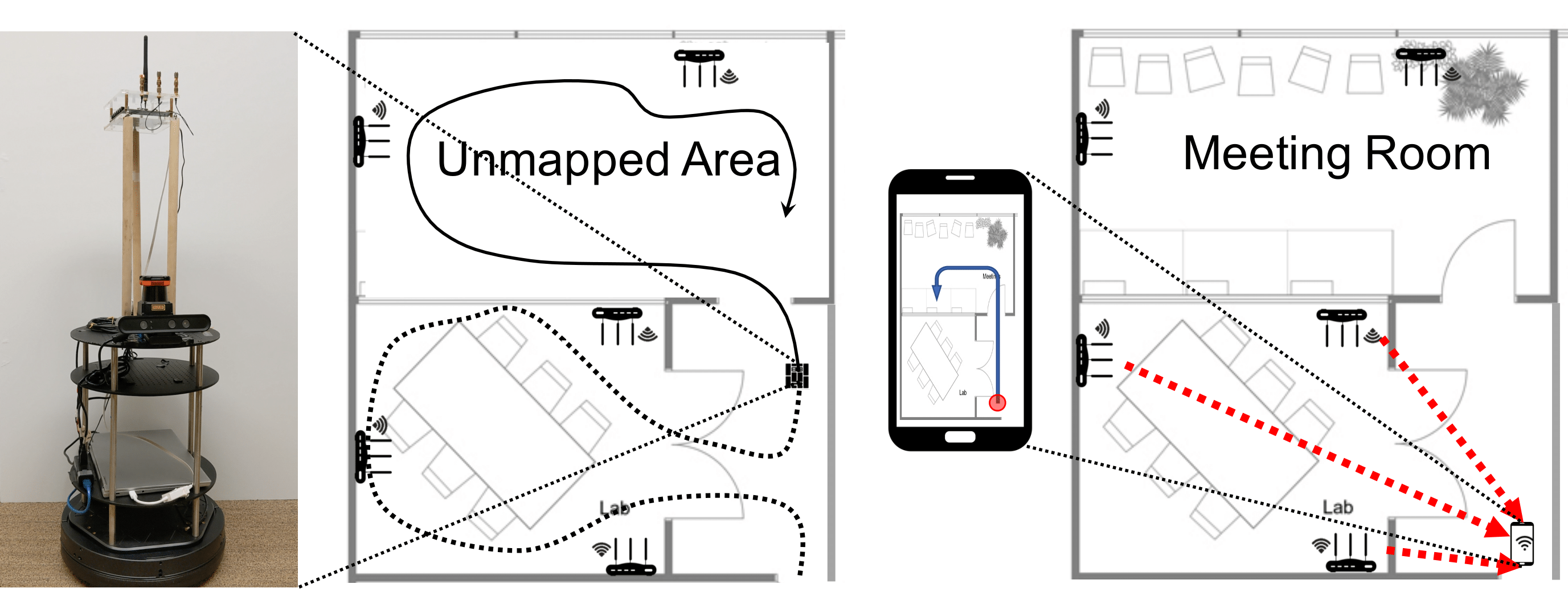 DLoc / WILD dataset image