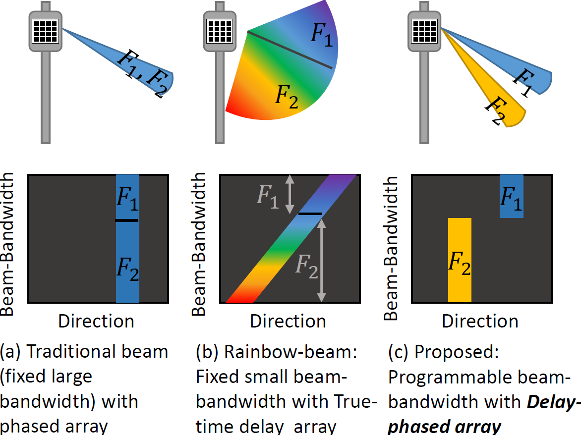 mmFlexible / DPA project image
