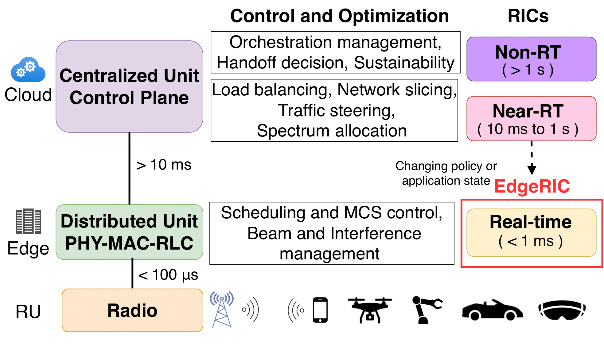 EdgeRIC project image