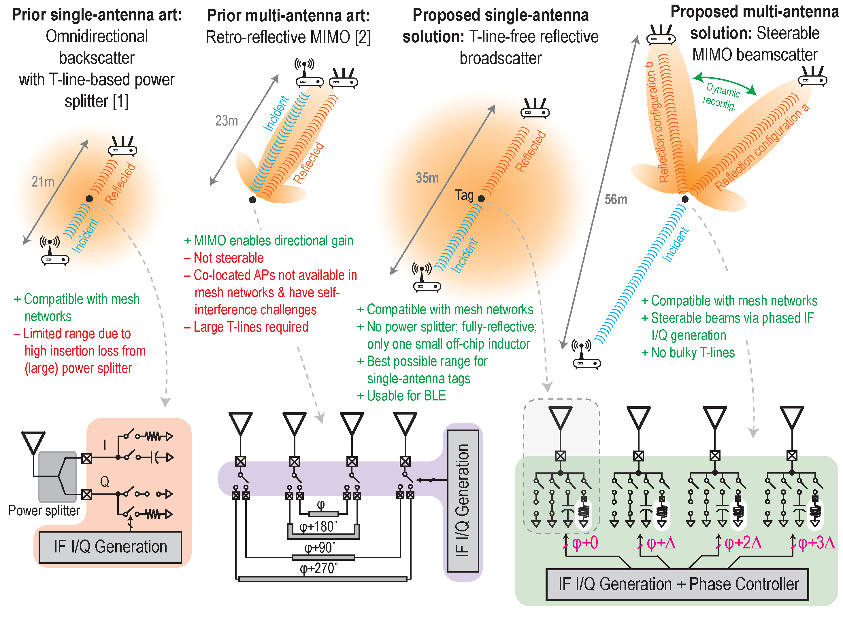 Beamsteering backscatter tag cover image
