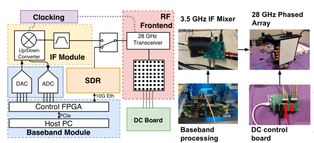 mMobile dataset image