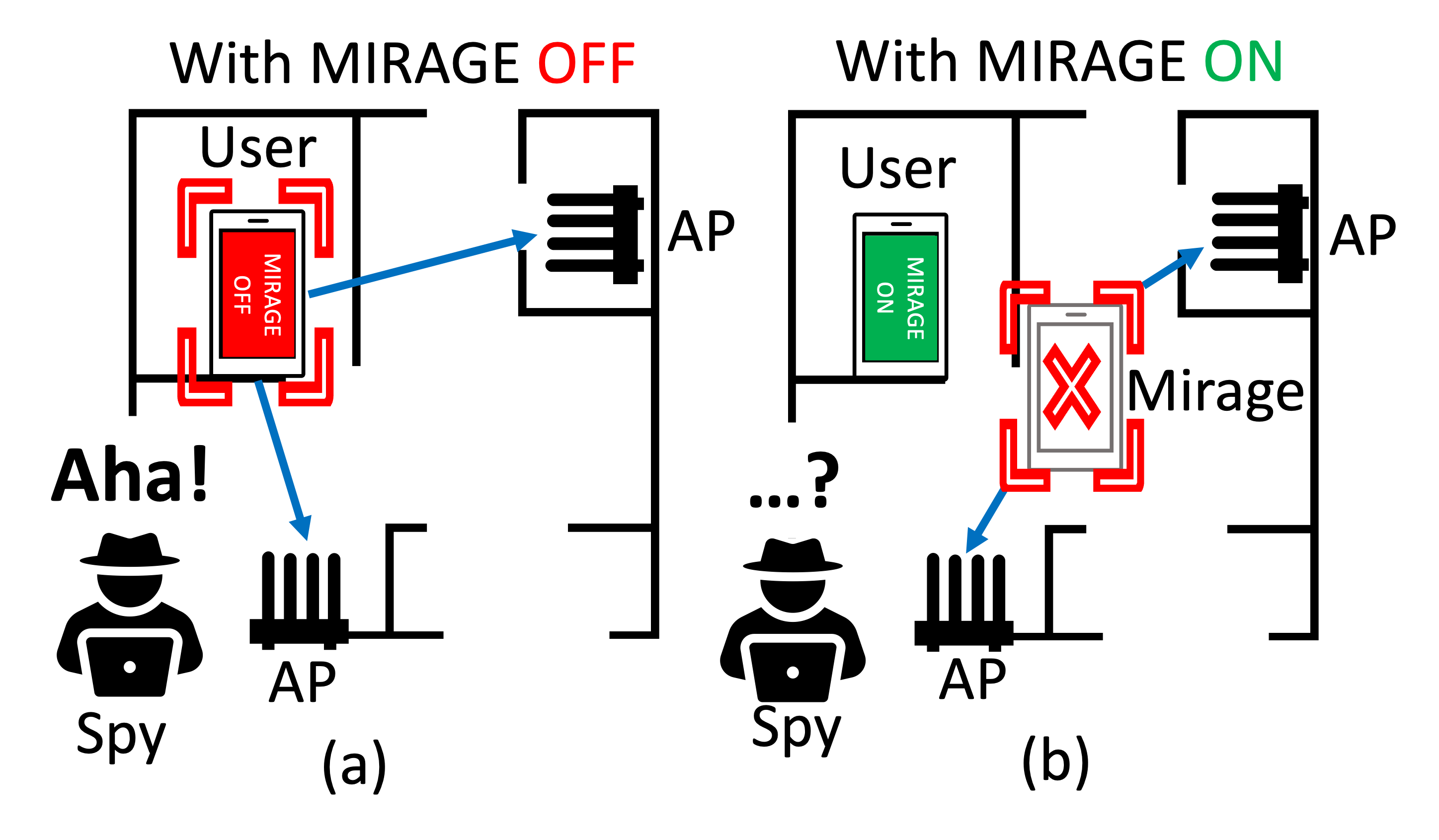 Users are Closer than they Appear cover image