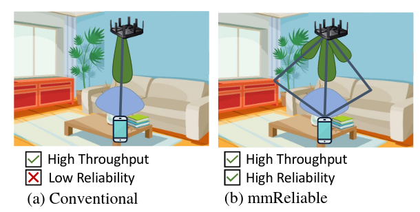 mmReliable project image
