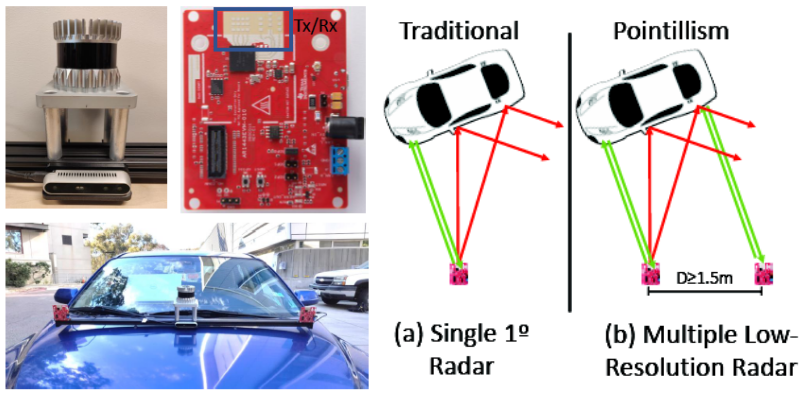 Pointillism Multi-Radar Data dataset image