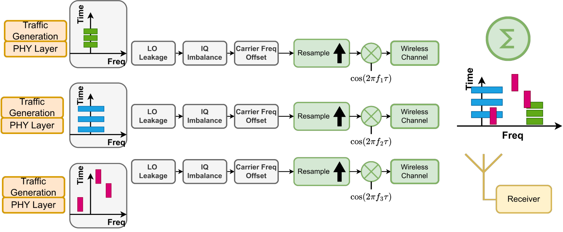 RFSynth project image