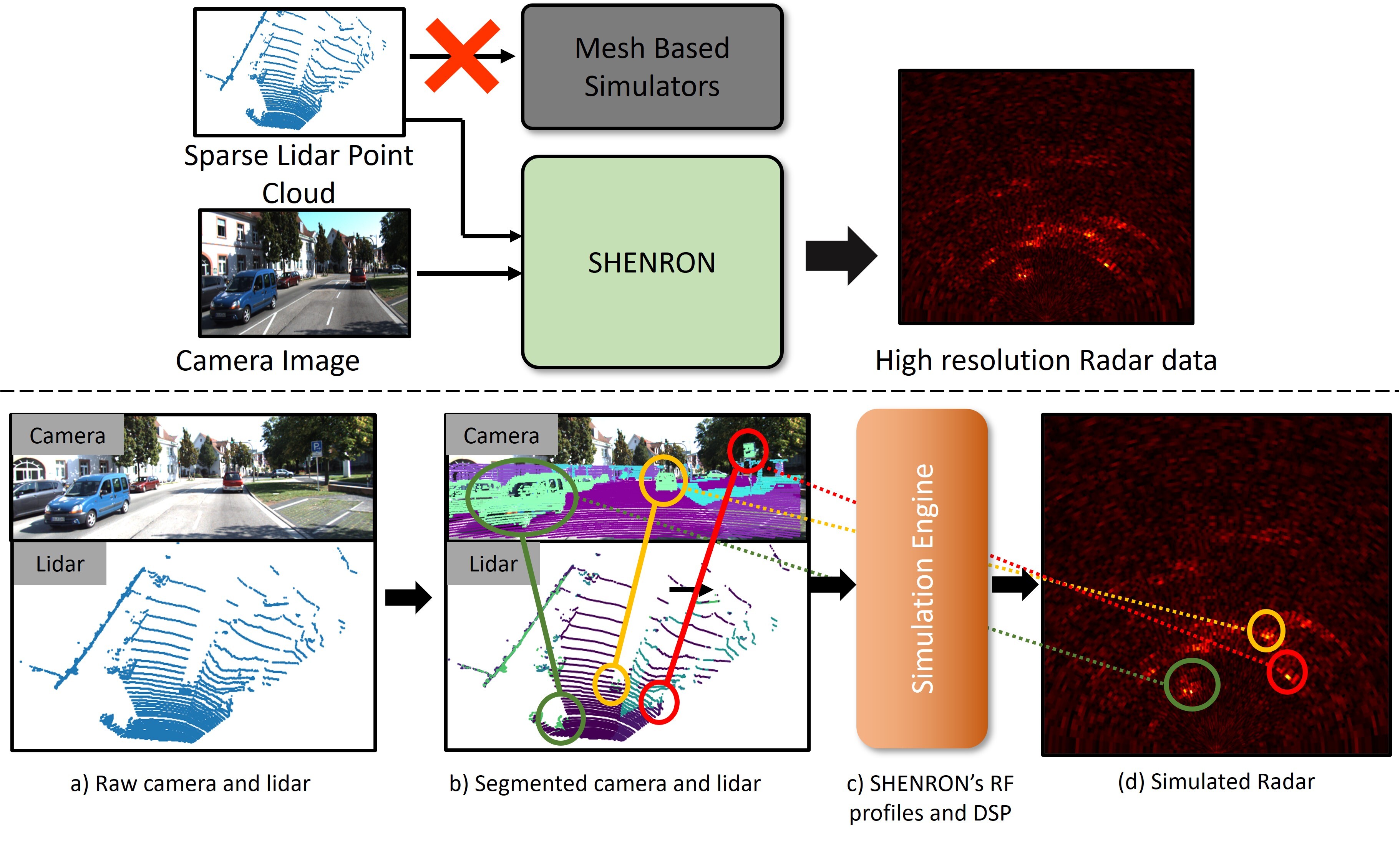 SHENRON project image
