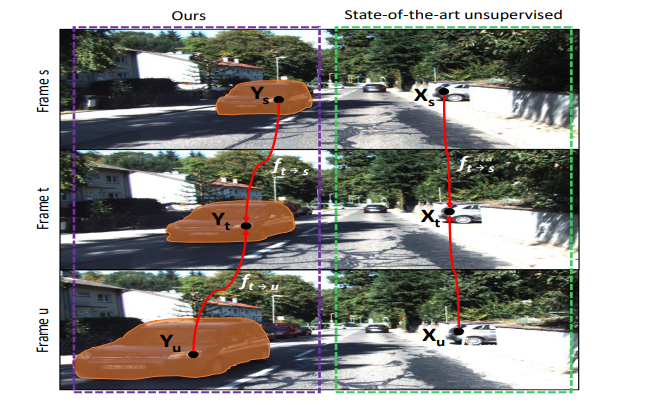 SIGNet project image