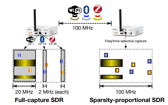 SparSDR project image