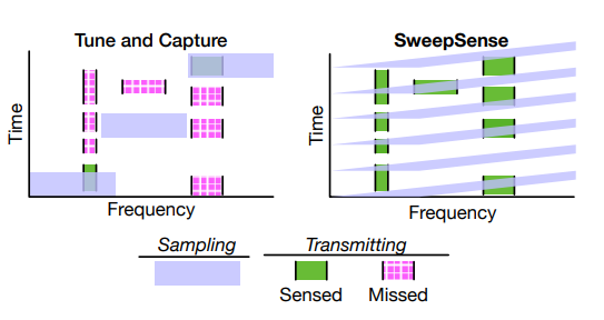 SweepSense project image