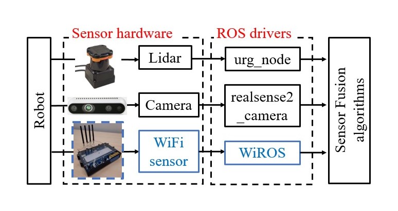 WiROS project image