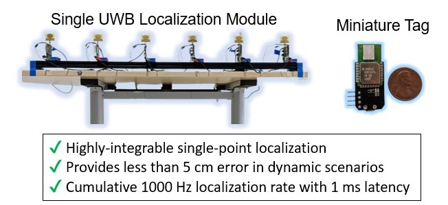 XRLoc: Accurate UWB Localization to Realize XR Deployments figure