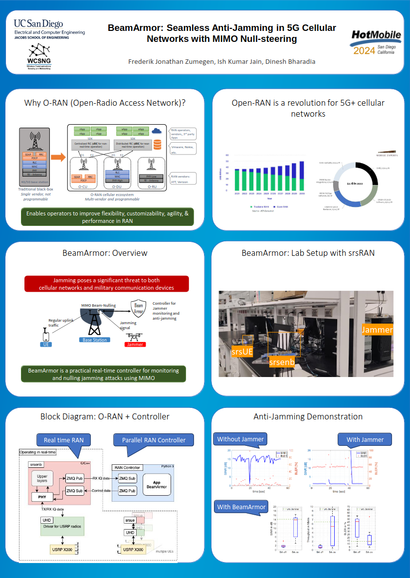 BeamArmor is implemented with real-time RAN (srsRAN) with a EdgeRIC controller figure