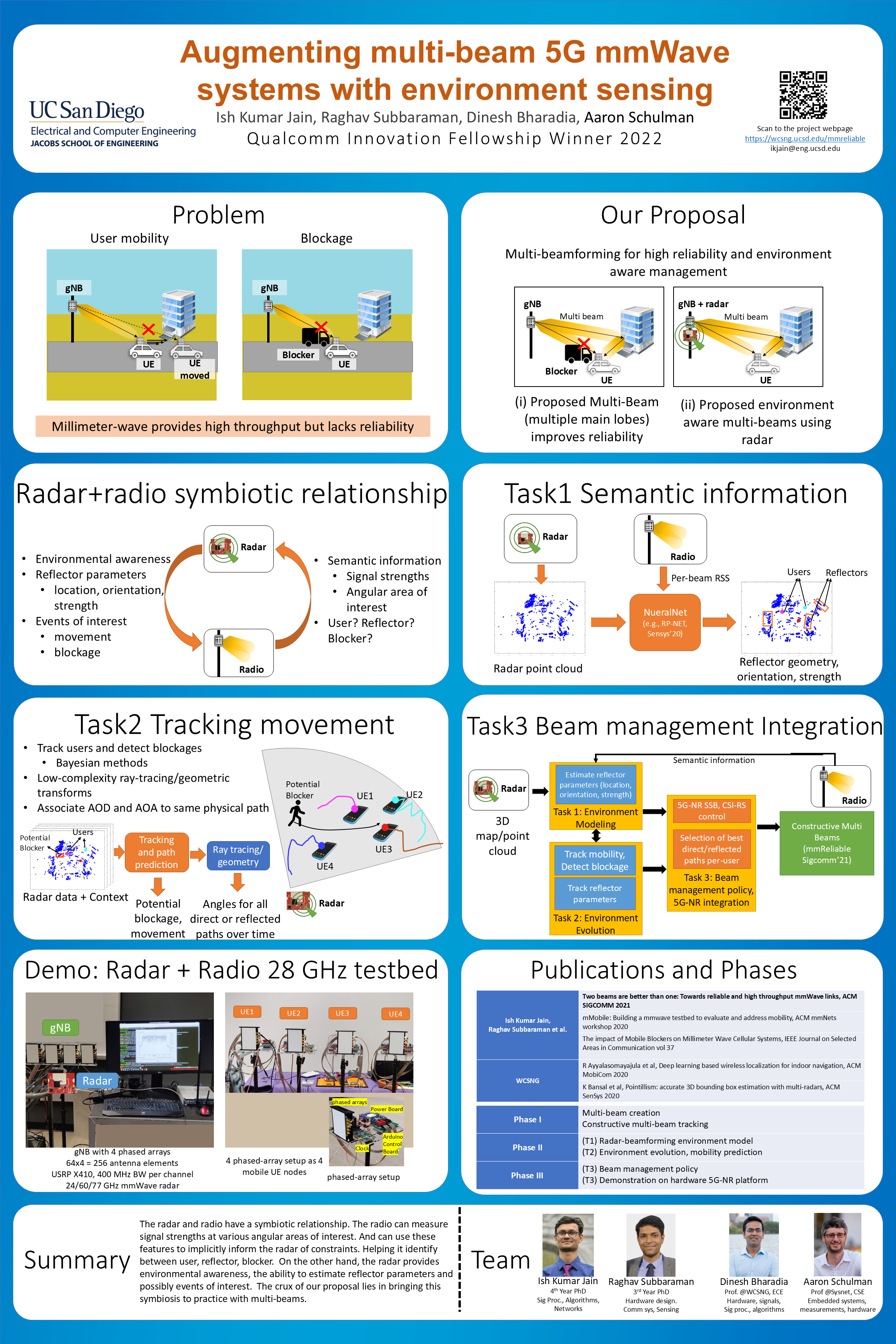 This project won the <span class=