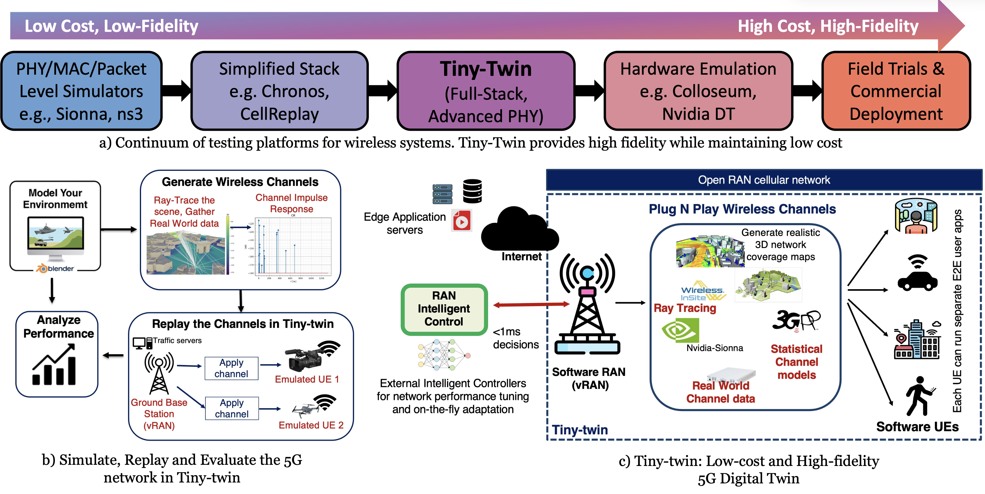 Tiny-Twin cover image