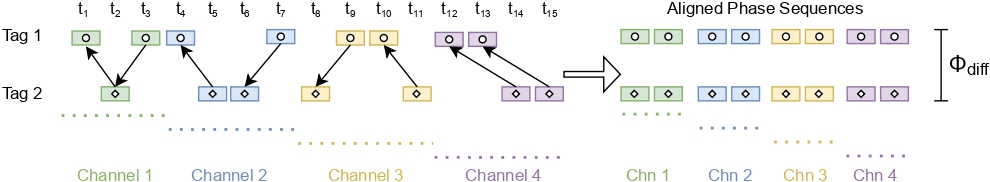 Design and Idea of SenSync figure