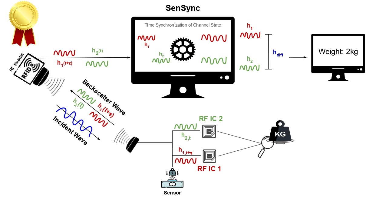 SenSync project image