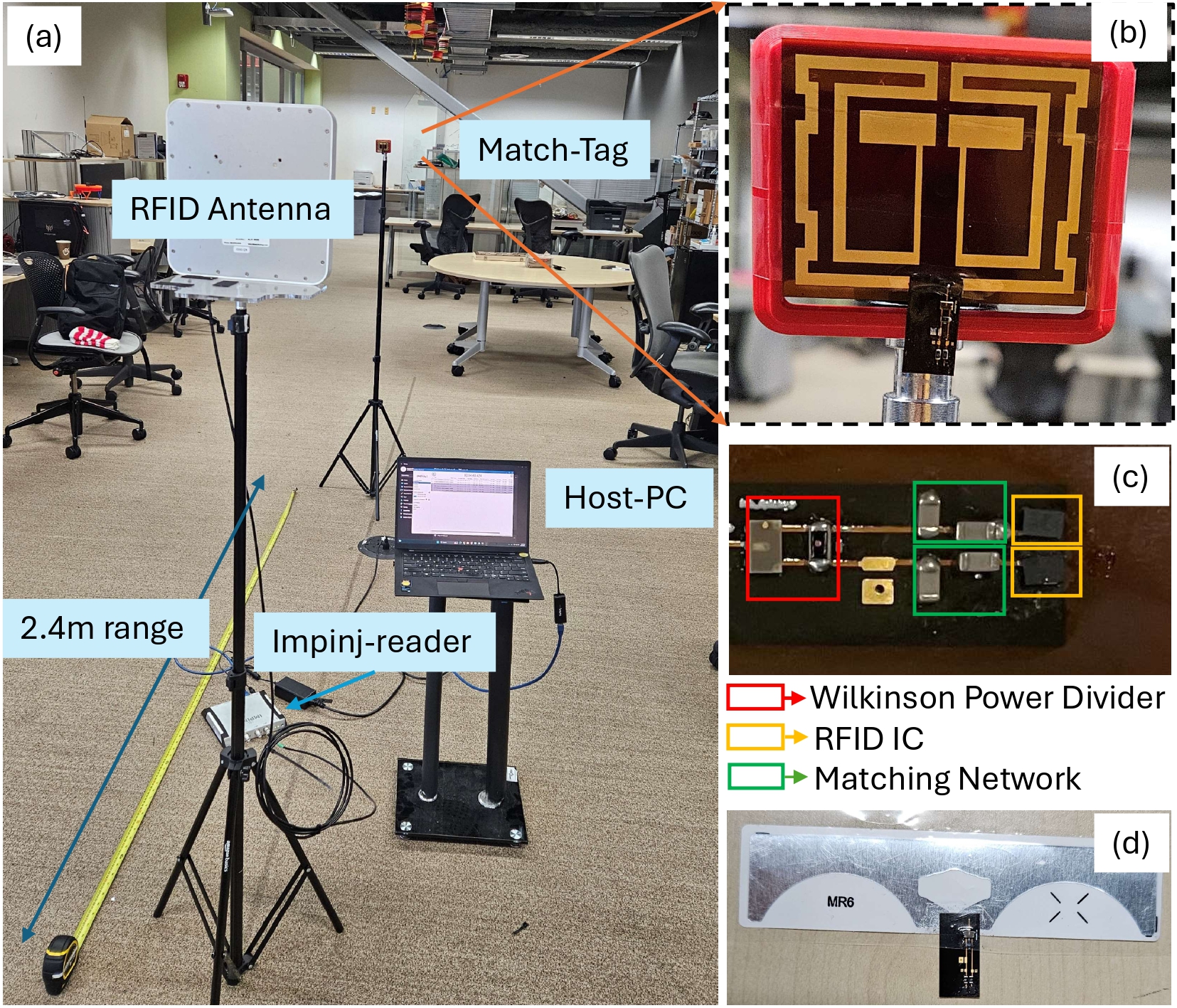 Evaluation of TuneTag figure