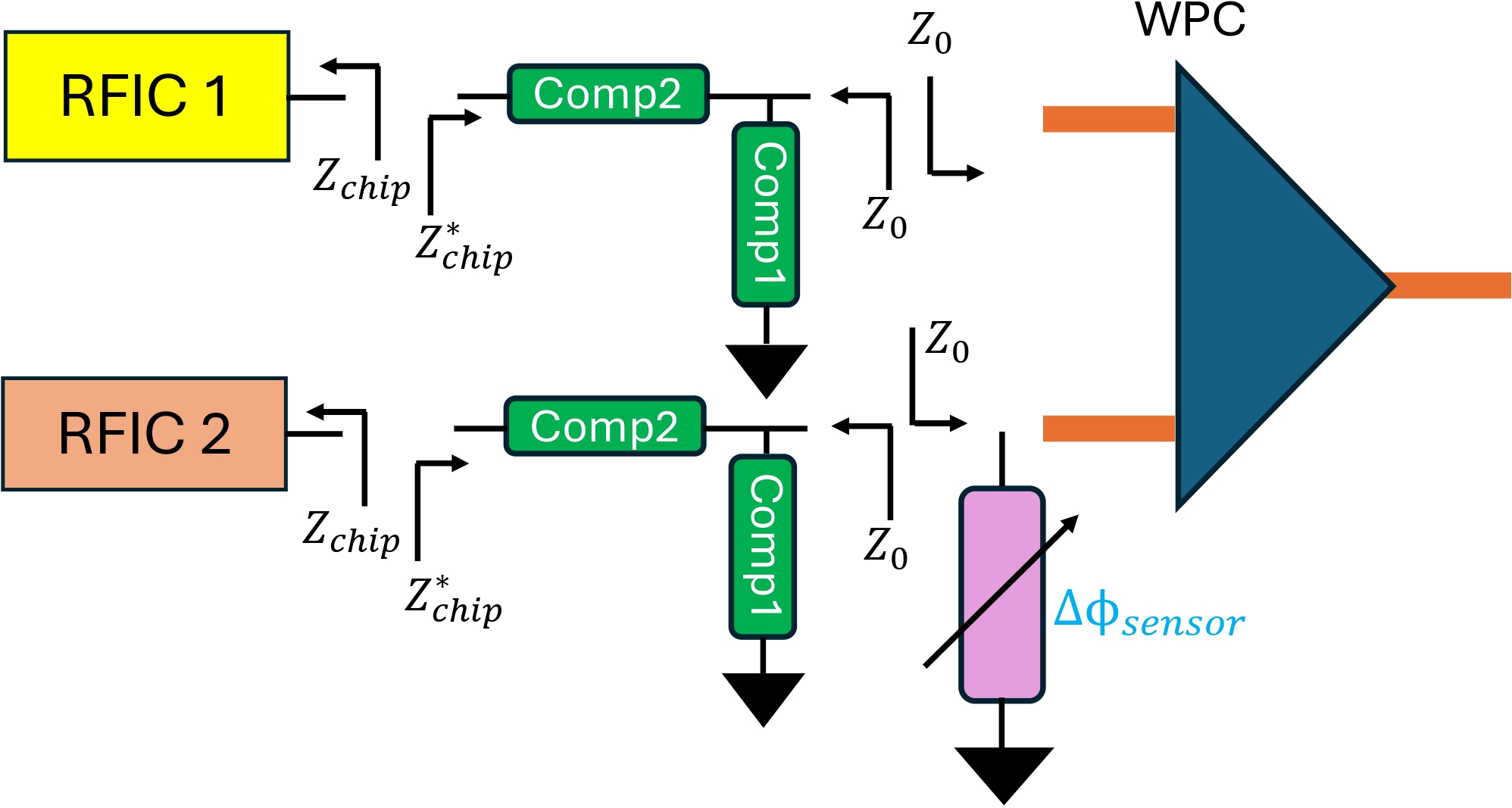 Design and Idea of TuneTag figure