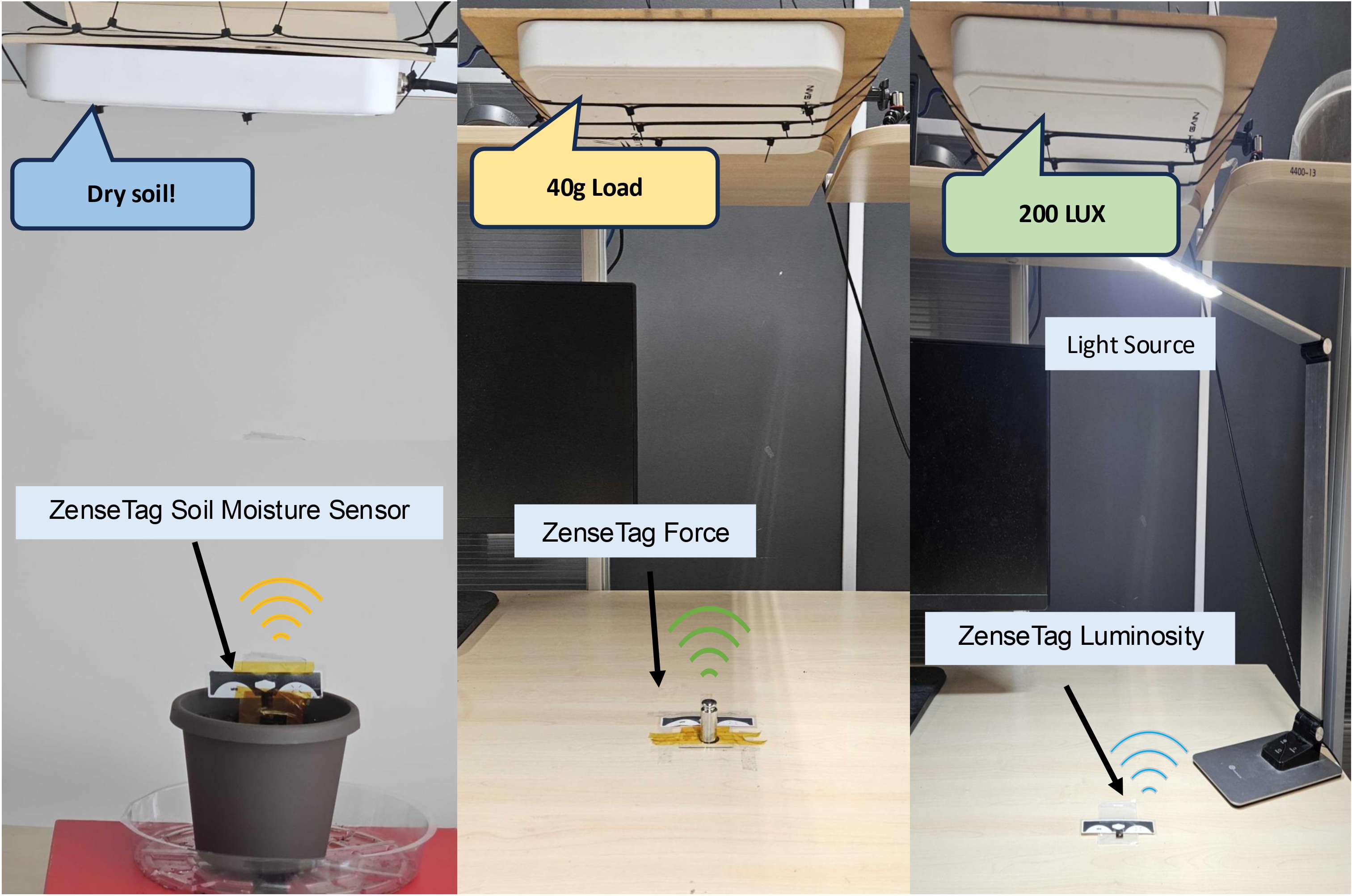 Applications for ZenseTag figure