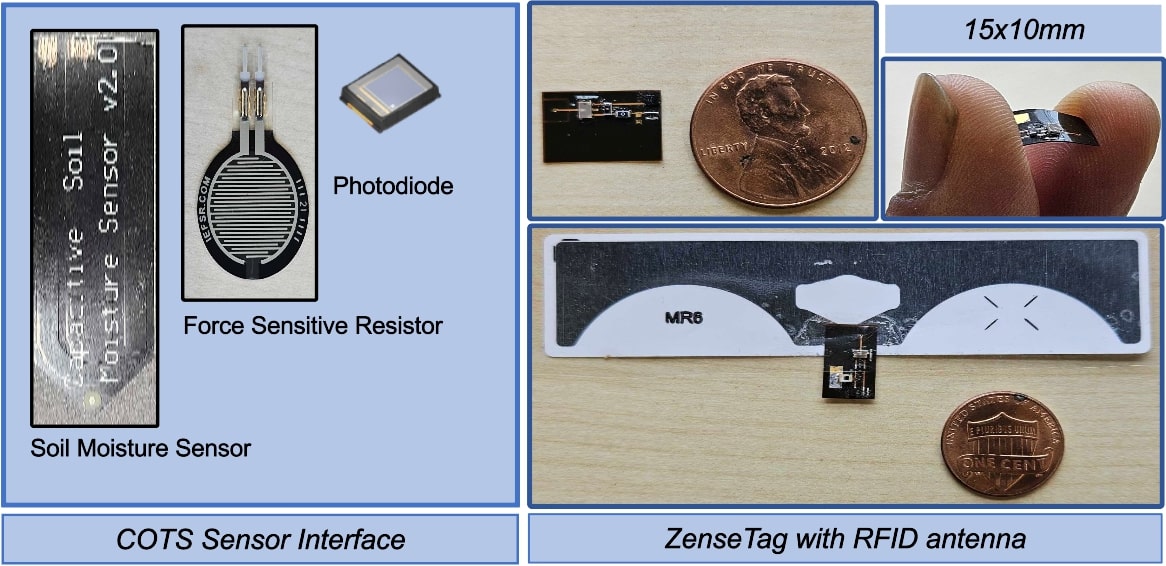 How to design ZenseTag figure