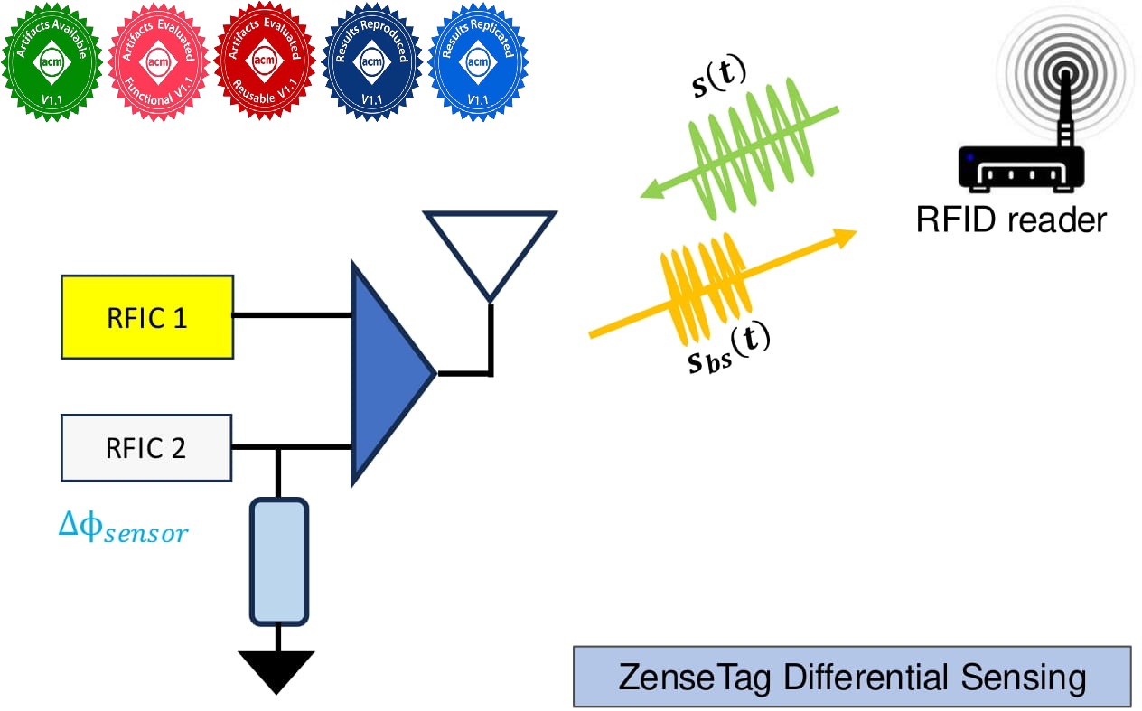 ZenseTag cover image
