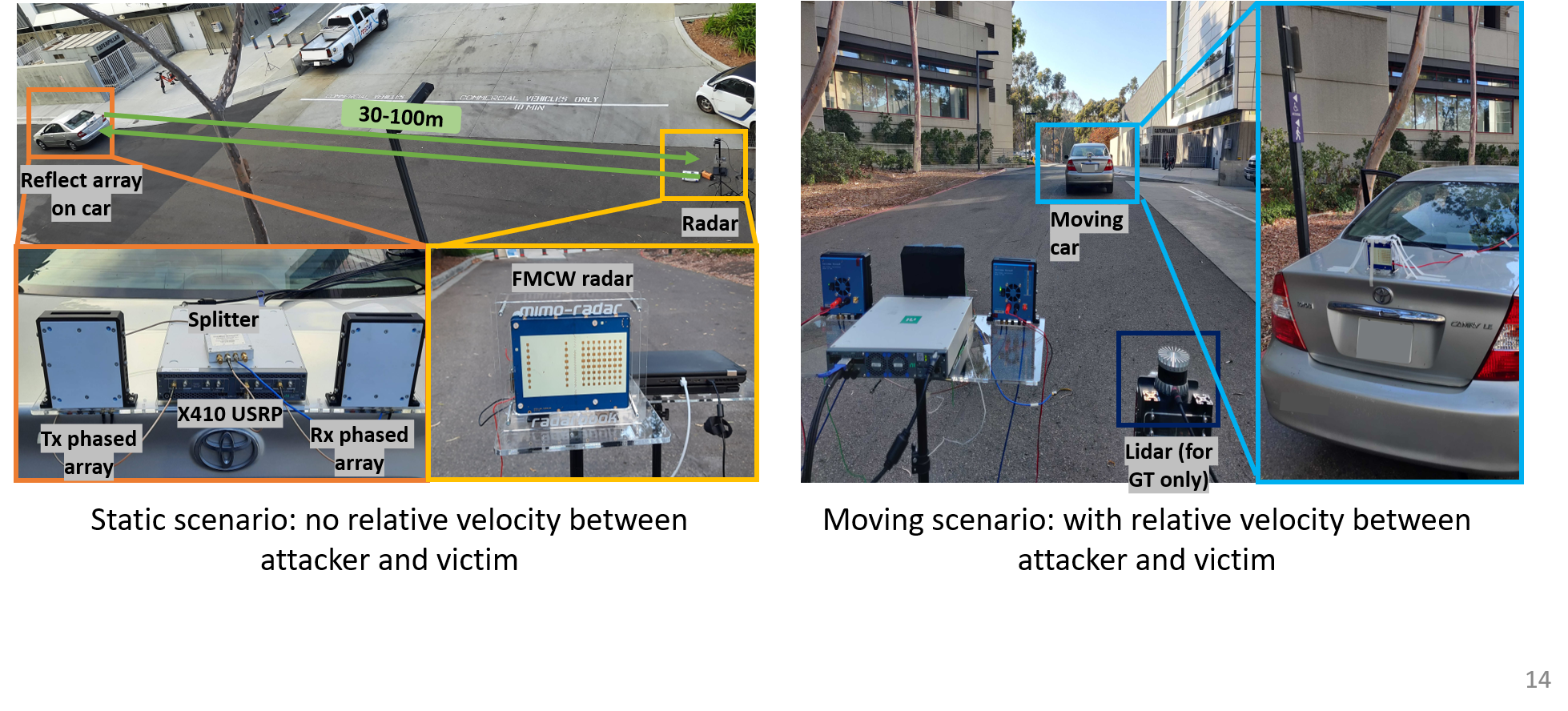 Security and privacy experiment from the WCSNG group